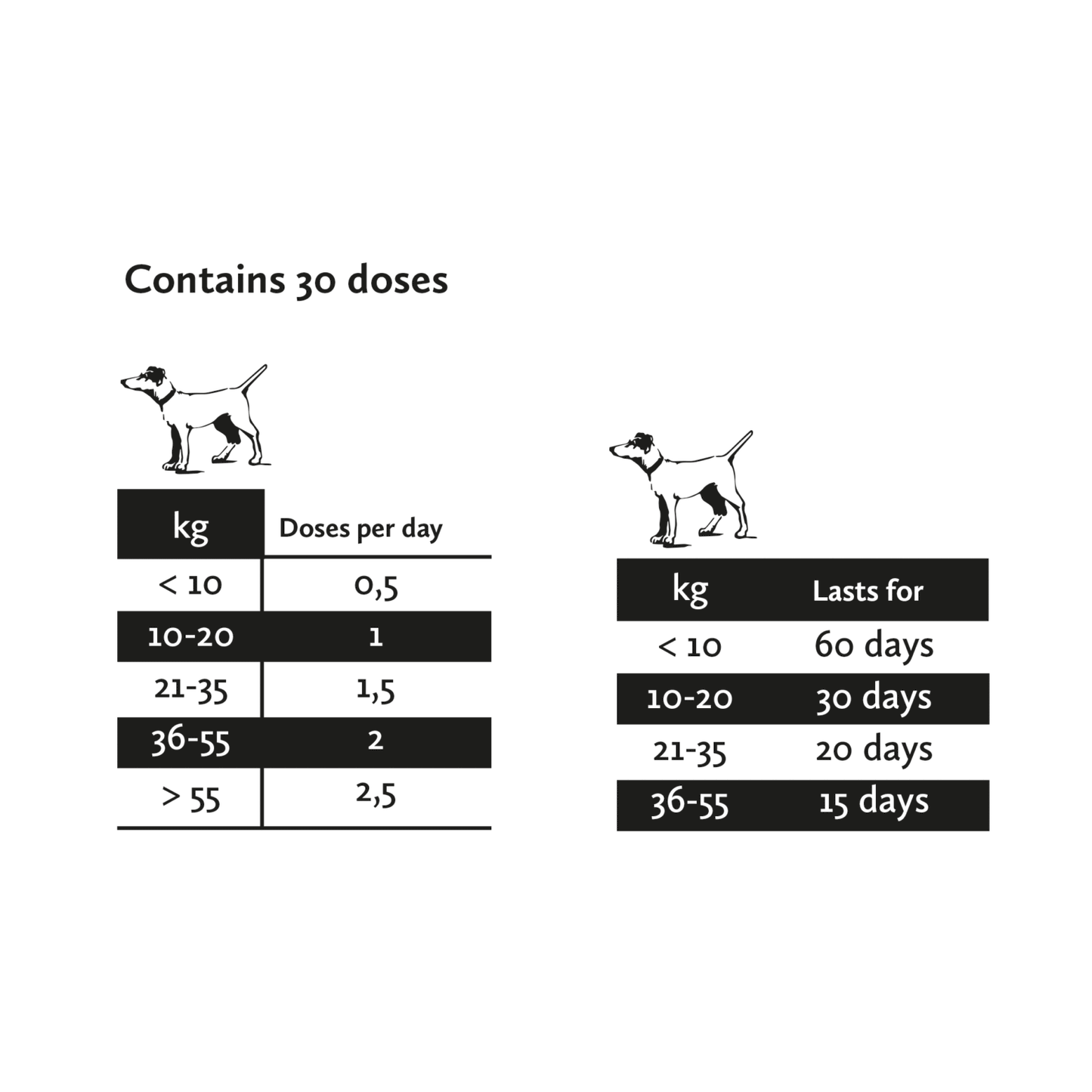 Nutrolin® Hip & Joint paste